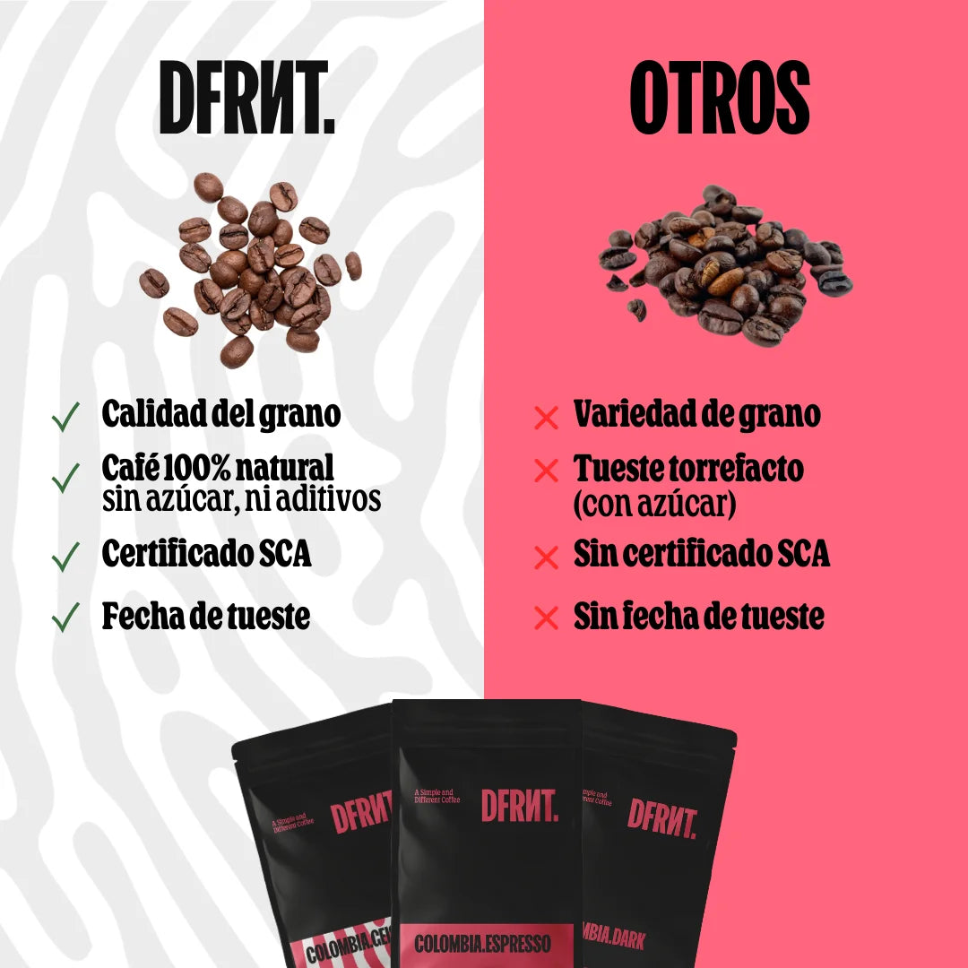 DFRNT. Confezione Brew Etiopia + Colombia Geisha - Caffè Specialità Filtro ideale - Chicchi di caffè specialità - Note di tè nero, fiori e miele - Preparazione ideale del filtro - Torrefazione ripescente in Spagna - Conf