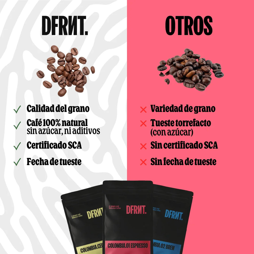 DFRNT.BREW Colombia. Chicchi di caffè specializzati - Preparazione ideale del filtro - Tostatura recente in Spagna - Note su pentola, malto, miele